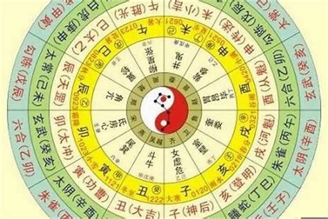 五行排列|四柱八字